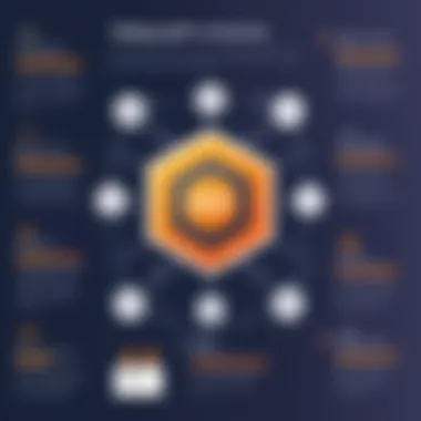 Applications of AWS NLP Tools in Business An infographic detailing applications of AWS NLP tools in business scenarios.