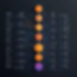 AWS organizational chart visualizing the structure
