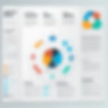 Chart showcasing the benefits of assessment tools