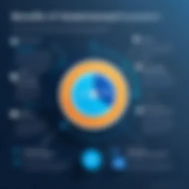 Benefits of Recognition Tools for Engagement An infographic outlining the benefits of recognition tools for employee engagement