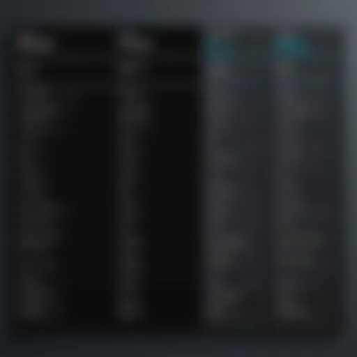 Graphical representation of Blackboard Learn pricing tiers