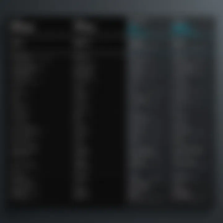 Graphical representation of Blackboard Learn pricing tiers