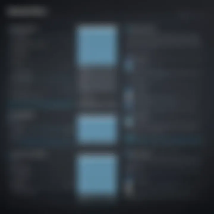 User feedback summary regarding Blackboard Learn