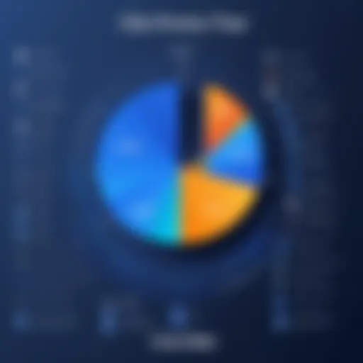 Graph illustrating Clio pricing tiers