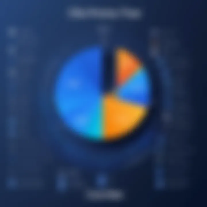 Graph illustrating Clio pricing tiers