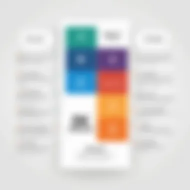 Informatica MDM vs Competitors Comparison chart of Informatica MDM and competitors