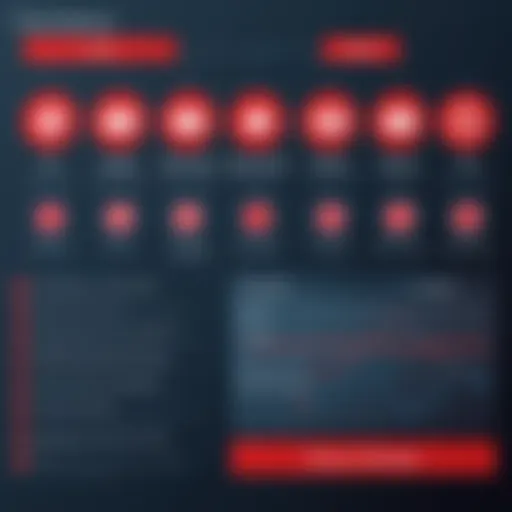 Comparative chart of Twilio and Nexmo features