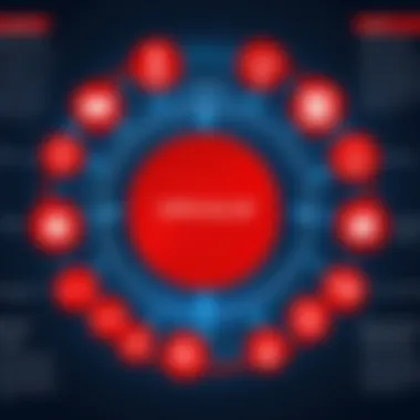 Key Components of Oracle IAM Components of Oracle IAM