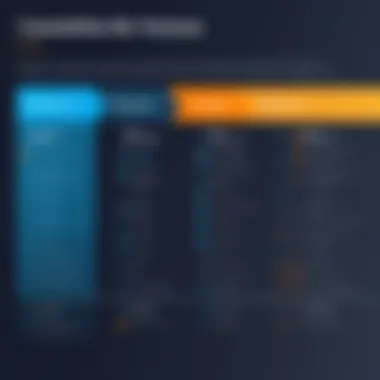 Comparison chart of CallTools versus competitors