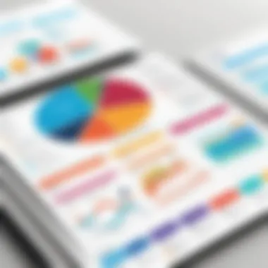 Benefits of Effective Shift Planning Chart showcasing the benefits of effective shift planning