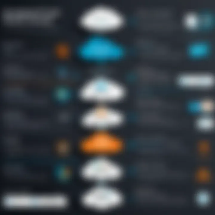 Infographic illustrating the integration of Splunk eDiscovery with legal frameworks