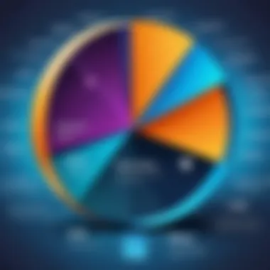Optimizing E-commerce Costs Graph showing cost optimization strategies for e-commerce