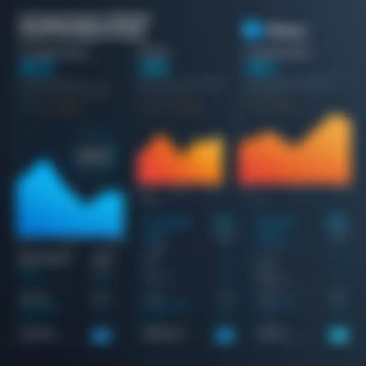 Chart comparing Coupa pricing with competitors