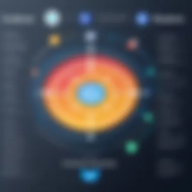 Visual representation of customer journey mapping with ClickFunnels Pro