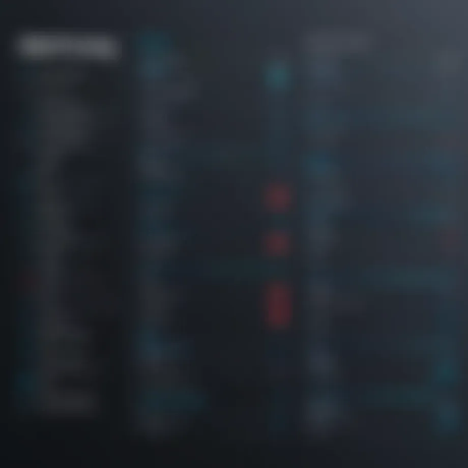 A detailed breakdown of Diib pricing tiers