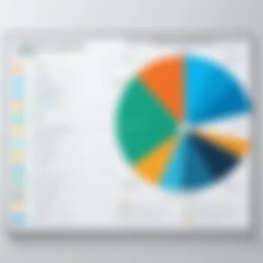 Chart depicting effective project management practices