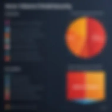 Feature Comparison of AVG Internet Security Comparison chart of AVG Internet Security features