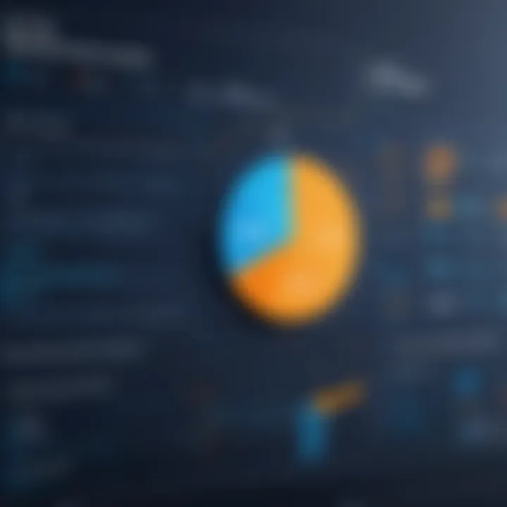 A chart detailing ROI from SCM tool implementations