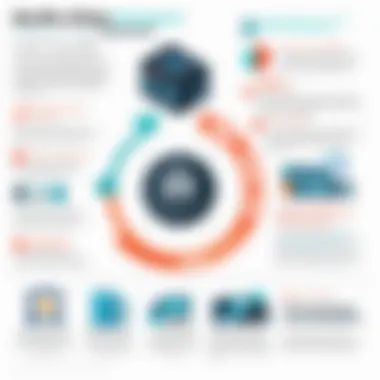 Benefits of ABBYY Capture for Data Management Infographic highlighting the benefits of using ABBYY Capture for data management