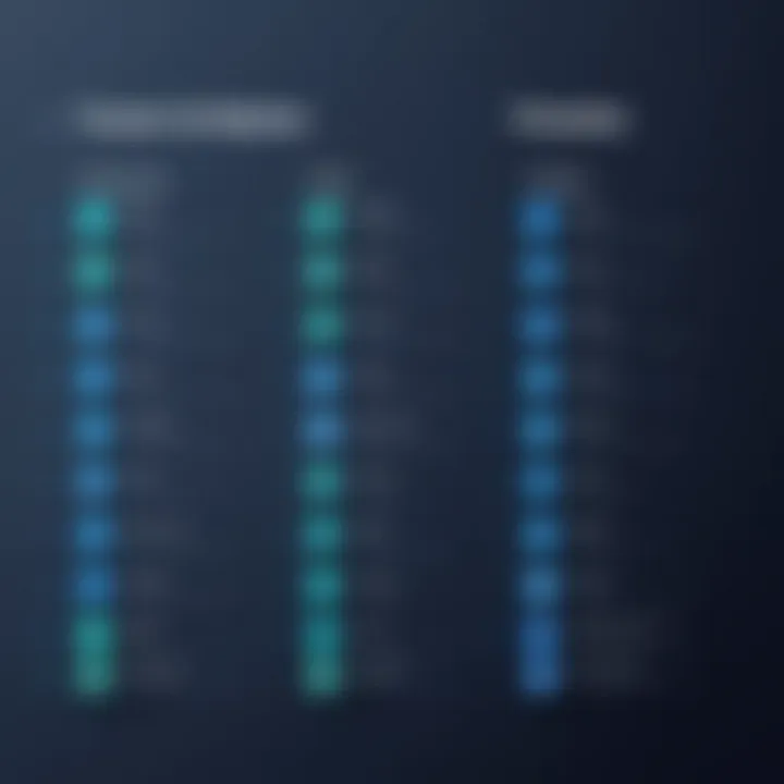 Comparison chart of different software features.