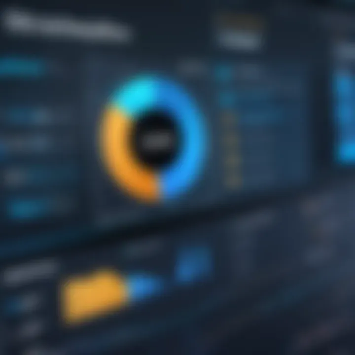 Chart displaying performance metrics of Emsisoft security solutions