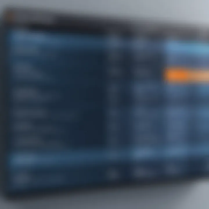 Comparison chart of various free project management software options