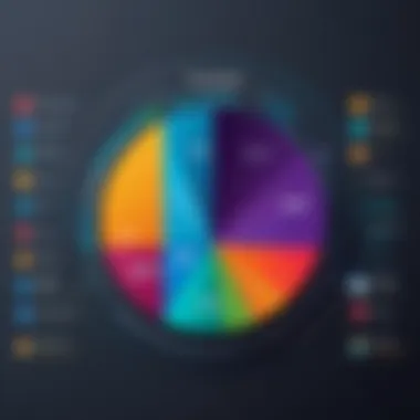 A graph depicting enhanced customer engagement metrics due to Lab CRM implementation.