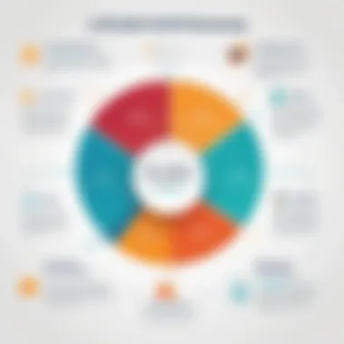 Chart illustrating the benefits of using Limble Solutions in operational efficiency