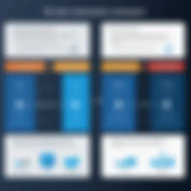 A comparison chart of leading open source IaaS platforms