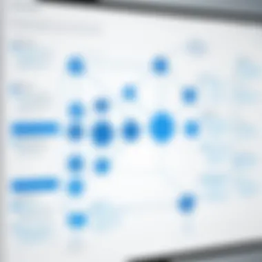 Overcoming Challenges in SharePoint Org Chart Creation Potential challenges faced when creating org charts on SharePoint