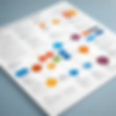 Implementation Guide for SharePoint Organizational Charts A detailed guide layout for implementing SharePoint org charts
