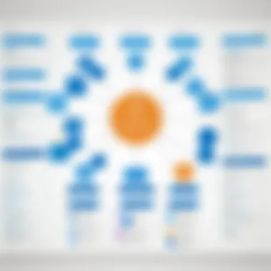 Visualizing Organizational Structures with SharePoint An illustrative representation of an organizational chart in SharePoint