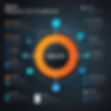 Diagram showing integration capabilities of Splunk with other tools