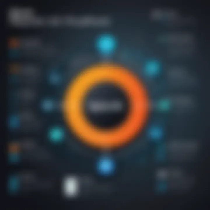 Diagram showing integration capabilities of Splunk with other tools