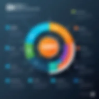 Top ABM Features for B2B Success Infographic displaying top B2B ABM features