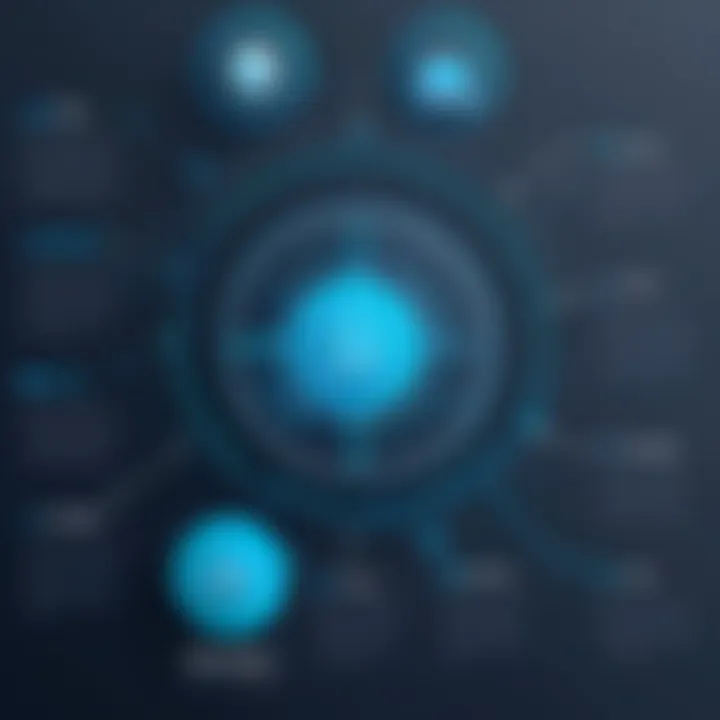 Infographic illustrating training and development trends