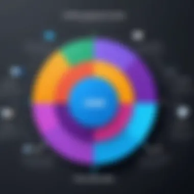 Comparison chart of CRM functionalities