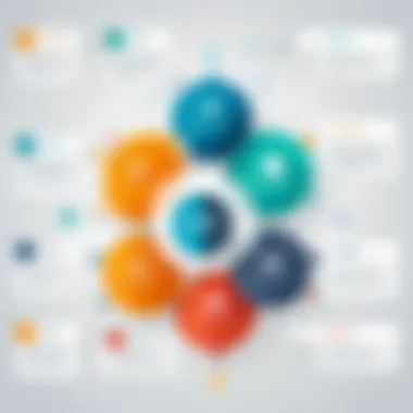 Integration Capabilities of LMS Infographic illustrating integration capabilities of LMS