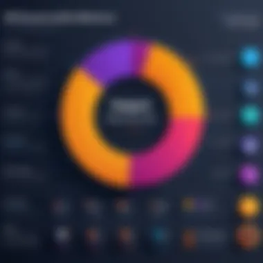 Chart depicting the impact of Uscreen on user experience and operational performance