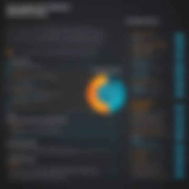 Chart showing factors influencing SolarWinds DPA costs