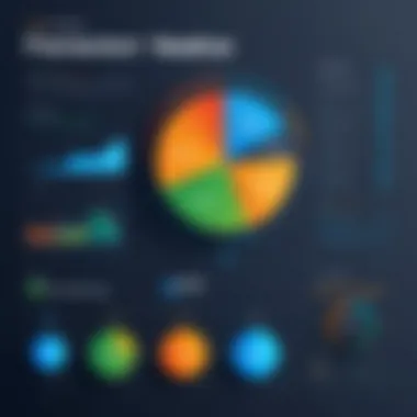 Chart illustrating customer satisfaction and support effectiveness