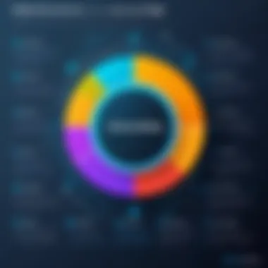 A detailed chart illustrating the functionalities of data governance tools.