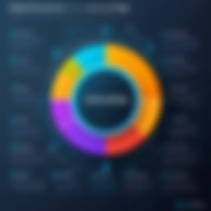 A detailed chart illustrating the functionalities of data governance tools.