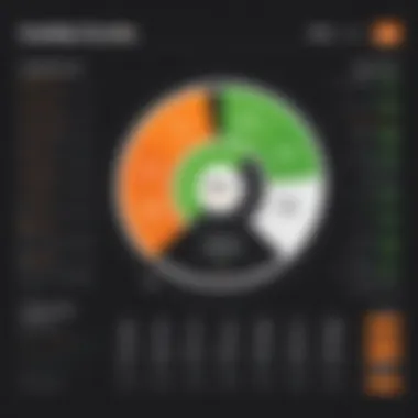 Chart depicting GoDaddy's pricing structure