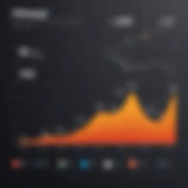 Graph showing the rise of VoIP app usage over time