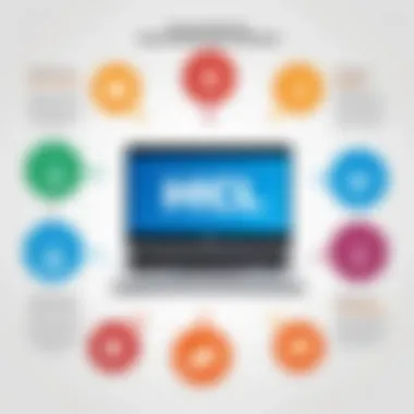 Benefits of HCL E-Commerce Solutions Infographic showcasing benefits of HCL e-commerce solutions for businesses