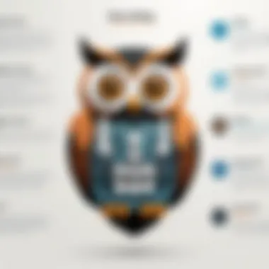 Infographic highlighting strengths and weaknesses of Hootsuite competitors