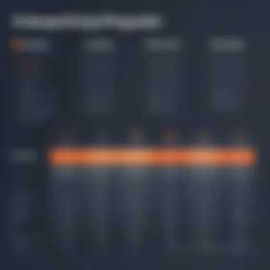 HubSpot Pricing Comparison with Competitors Chart comparing HubSpot pricing with competitors