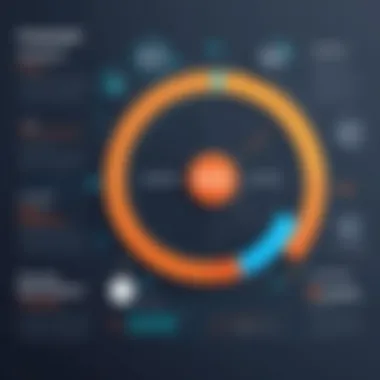 Potential ROI from Using HubSpot Graph showing potential ROI from HubSpot services