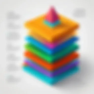 Types of Reward Structures Diagram showing different types of reward structures